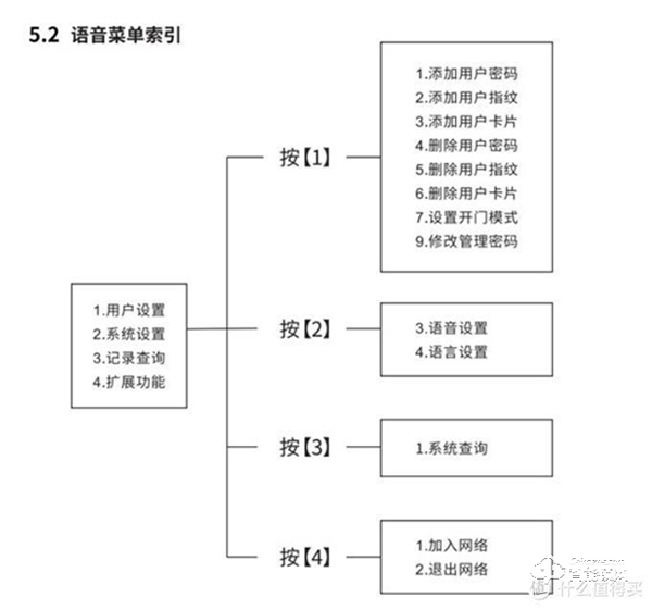 以前沒(méi)得選，現(xiàn)在全都要！凱迪仕智能鎖天貓精靈定制款測(cè)評(píng)