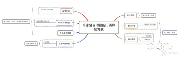 一觸即開，未來已來——小米全自動(dòng)智能門鎖體驗(yàn)