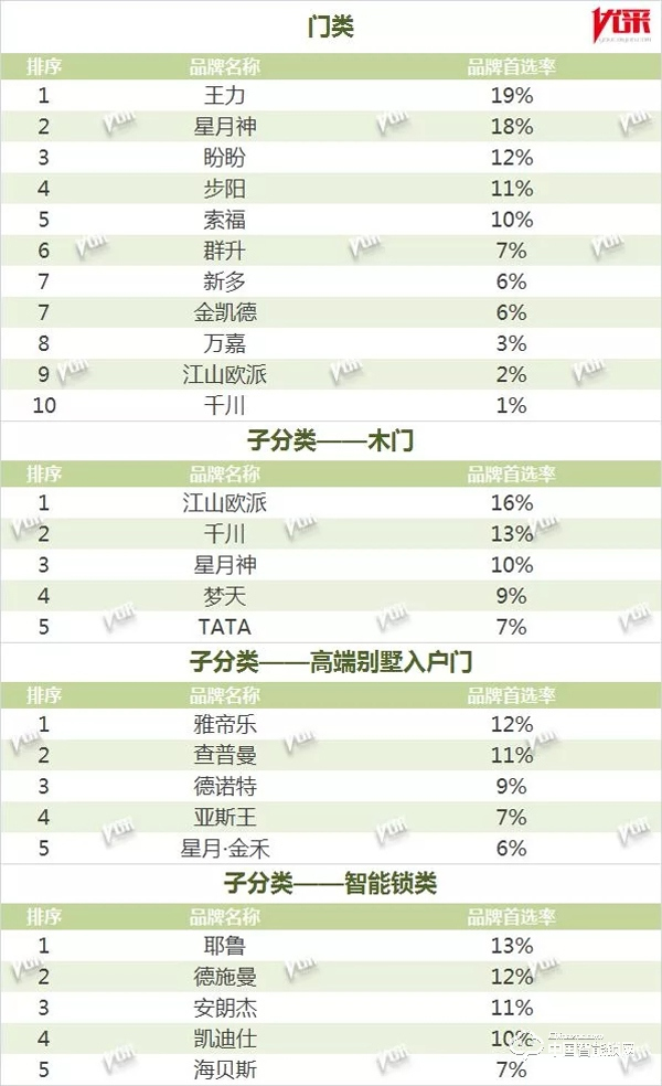 2019德施曼全面招商 地產(chǎn)500強(qiáng)首選智能鎖品牌