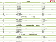 2019德施曼全面招商 地產(chǎn)500強(qiáng)首選智能鎖品牌