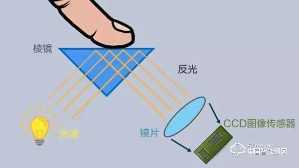 智能鎖選購避坑指南，避免多花冤枉錢