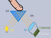 智能鎖選購避坑指南，避免多花冤枉錢