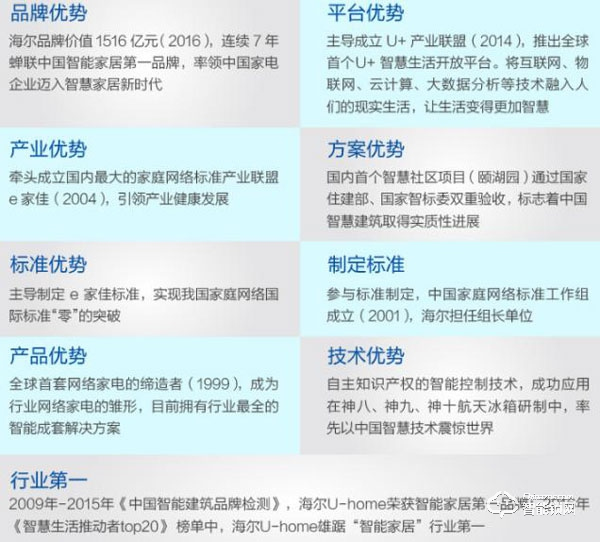 海爾智能鎖加盟優(yōu)勢(shì)是什么 海爾智能鎖加盟條件介紹