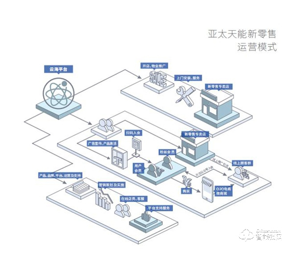 五月招商季火熱開啟，亞太天能強(qiáng)勢掀起創(chuàng)富風(fēng)暴