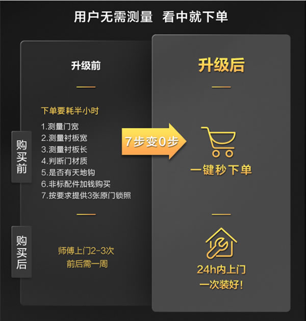 TCL智能家居全國火熱招商中！千億級別的智能門鎖市場不容錯過