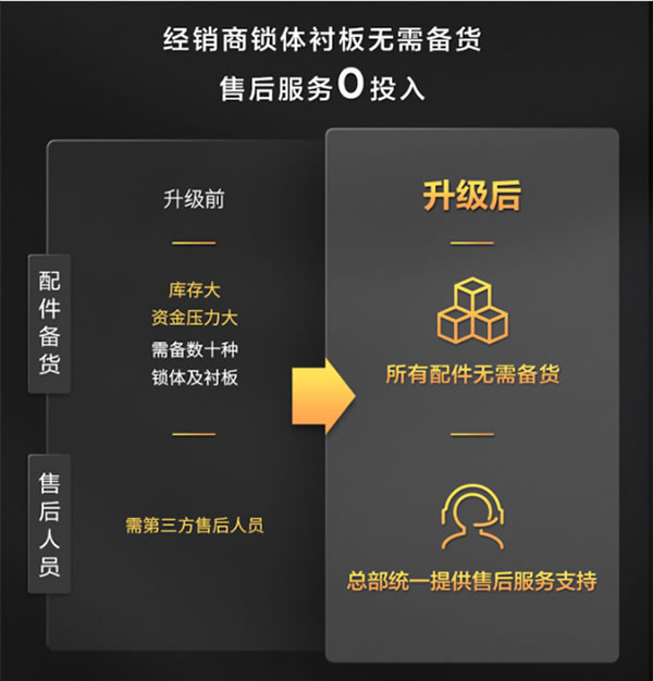 TCL智能家居全國火熱招商中！千億級別的智能門鎖市場不容錯過
