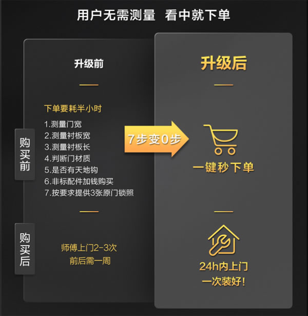 TCL智能家居全國(guó)火熱招商，邀您共享智能鎖千億市場(chǎng)