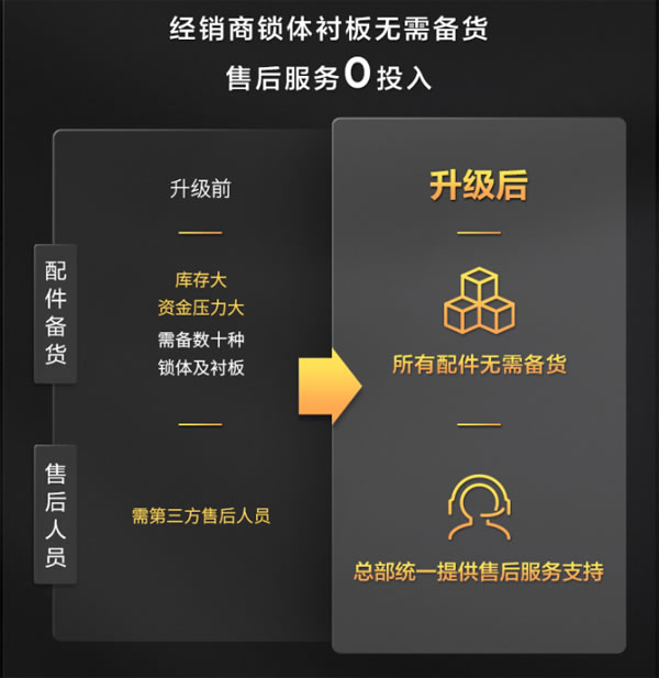 TCL智能家居全國(guó)火熱招商，邀您共享智能鎖千億市場(chǎng)