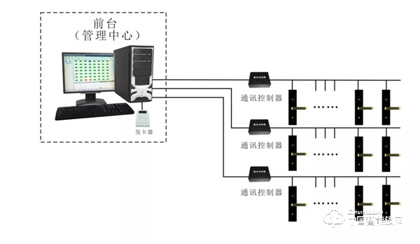 喜訊|摩力上榜2019年校園聯(lián)網(wǎng)智能門(mén)鎖十大品牌