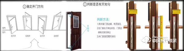 【UIOT有鎖分享】智能門(mén)鎖的安裝注意事項(xiàng)