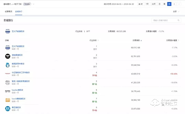 亞太天能發(fā)布半年報 | 業(yè)績逆勢增長，品牌影響力加強