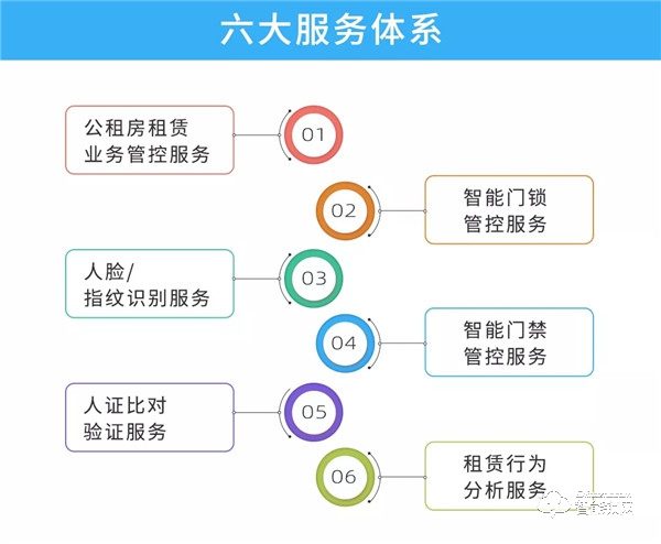 萬維特NB智能云鎖：全國公租房國家級試點項目完成安裝驗收