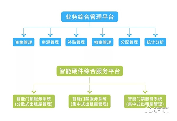 萬維特NB智能云鎖：全國公租房國家級試點項目完成安裝驗收