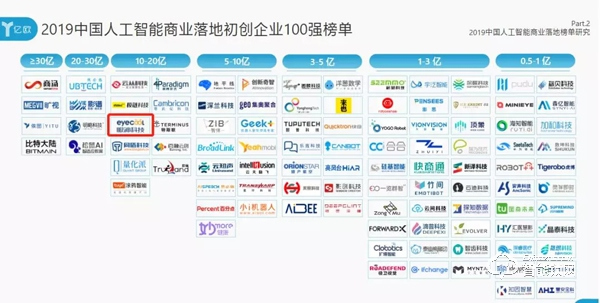 2019WAIC，眼神科技榮登2019中國(guó)人工智能商業(yè)落地百?gòu)?qiáng)榜！