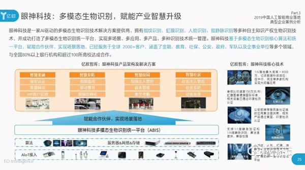 2019WAIC，眼神科技榮登2019中國(guó)人工智能商業(yè)落地百?gòu)?qiáng)榜！