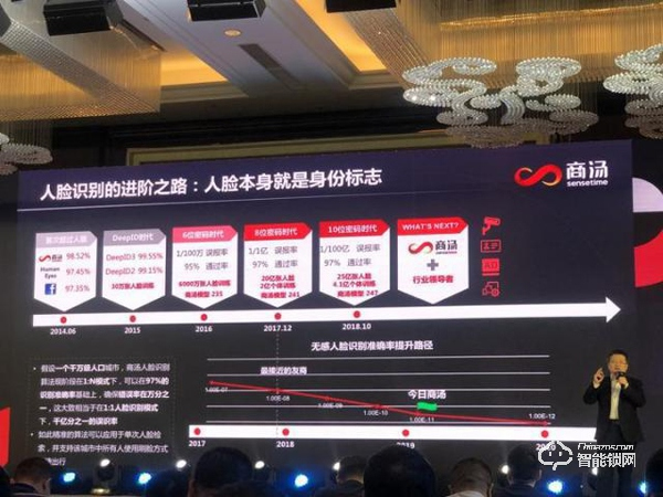 人臉識別又有了一個新場景，可以“刷臉”的智能門鎖來了