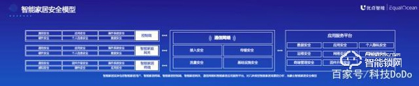 生物識別技術(shù)前沿分析！優(yōu)點(diǎn)智能鎖如何突破重圍？
