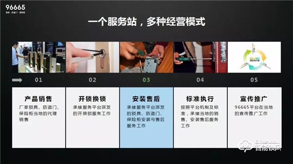 96665家居防盜一站式服務(wù)平臺(tái)發(fā)布會(huì)順利召開，山東開啟鎖具行業(yè)新篇章