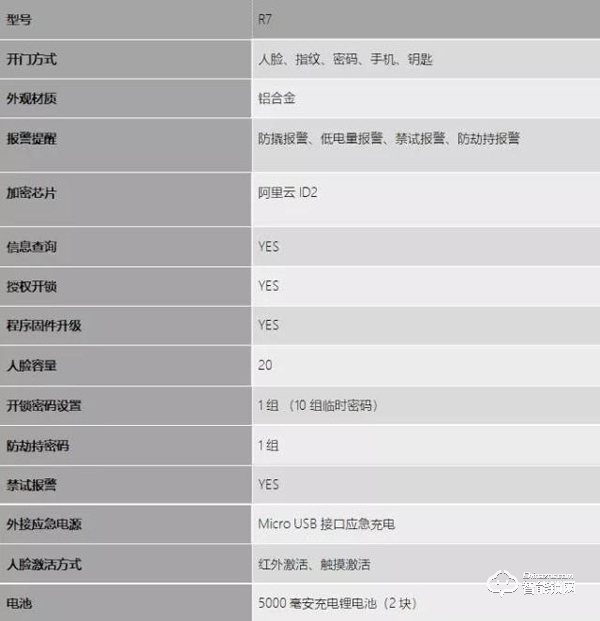 武漢峰會(huì)｜行業(yè)首款3D人臉識(shí)別智能鎖 德施曼R7閃耀亮相峰會(huì)現(xiàn)場