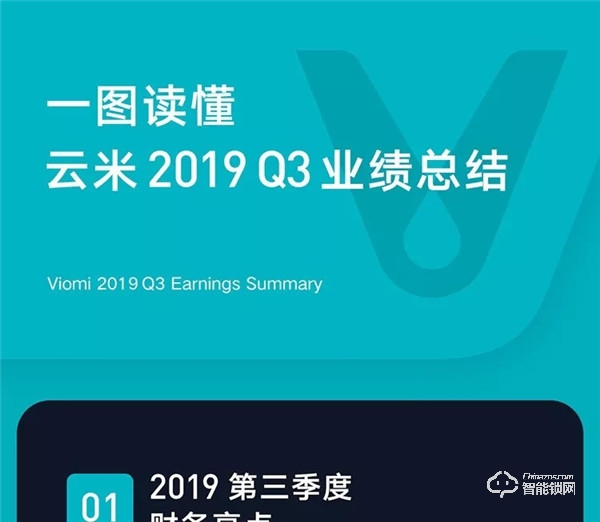 一圖看懂云米2019年Q3財(cái)報(bào)：第三季度總銷售收入10.7億元，同比增長(zhǎng)89.2%！