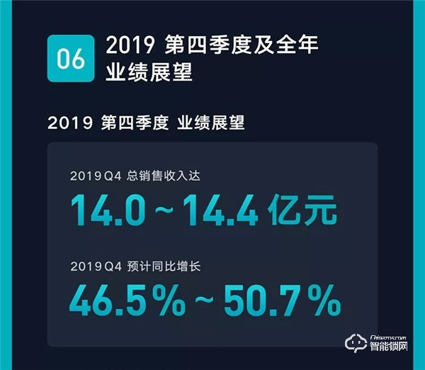 一圖看懂云米2019年Q3財(cái)報(bào)：第三季度總銷售收入10.7億元，同比增長(zhǎng)89.2%！