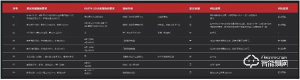 果加智能首席戰(zhàn)略官錢俊主持召開智能門鎖行業(yè)技術(shù)研討會