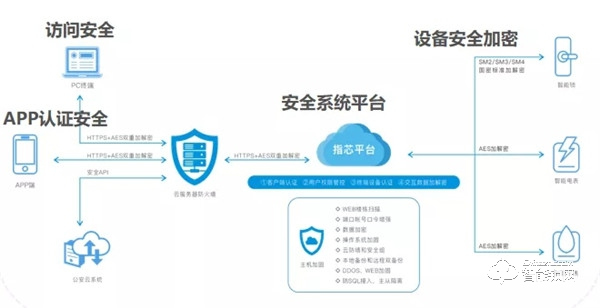 國家泰爾實驗室認(rèn)證：指芯科技獲得國內(nèi)首個智能門鎖安全能力證書