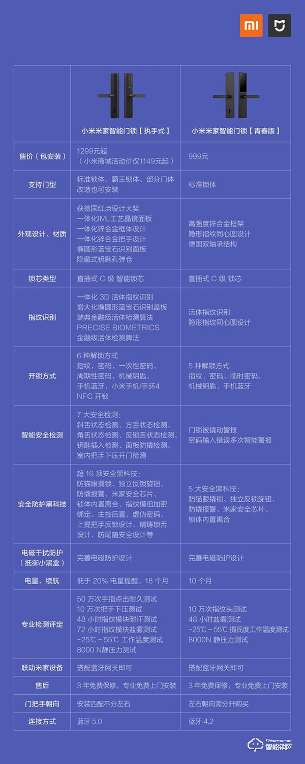 小米智能鎖怎么樣 小米智能鎖青春版和標準版區(qū)別