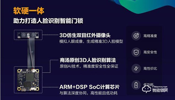 打好家庭防疫保衛(wèi)戰(zhàn)！商湯攜手TCL打造“無接觸”式智能家居門鎖