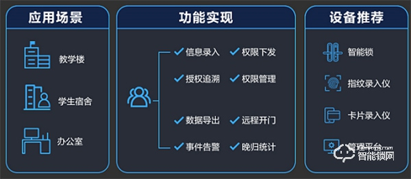 螢石推出“校園智能鎖解決方案”，助力高校宿舍智能化管理