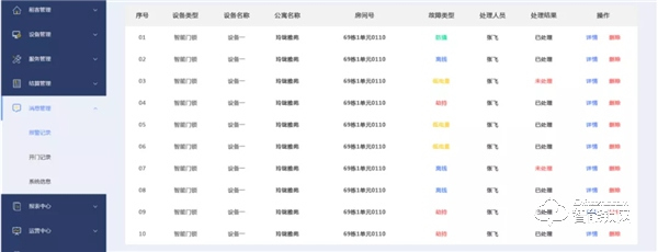 天誠(chéng)NB-IOT智能鎖，杜絕公租房轉(zhuǎn)租、轉(zhuǎn)借，給安全再加一把“鎖”