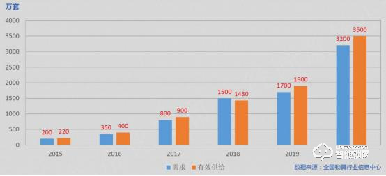 東屋世安獲評DIGITAL TRENDS，最耐用智能鎖
