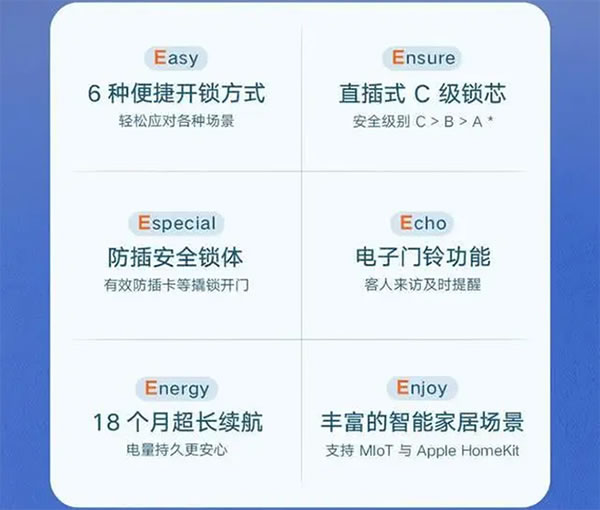 小米智能鎖開(kāi)啟眾籌，半小時(shí)籌集金額突破1000%