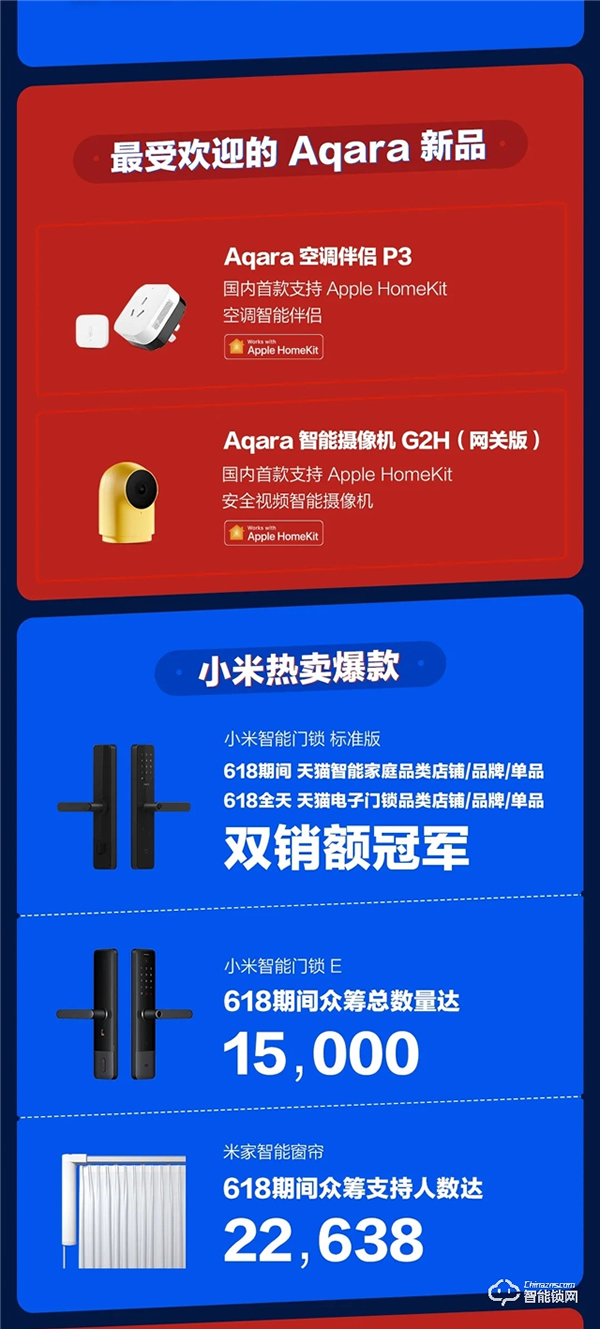 以熱愛，敬未來 | 綠米聯(lián)創(chuàng) 618 終極戰(zhàn)報出爐