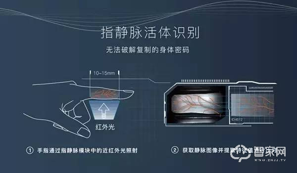 家門口的智能家居！樸墅指靜脈智能鎖給您更安全的守護(hù)！