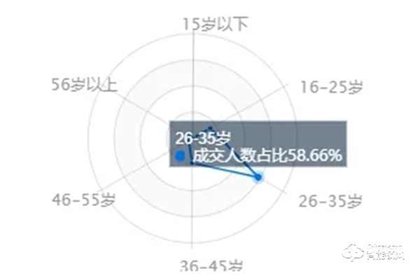 智能家居成消費新寵，渠道下沉三四線城市