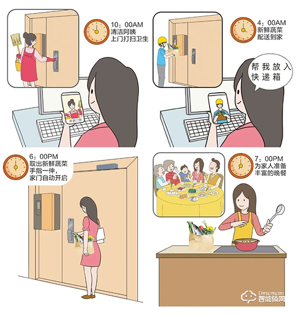 新冠疫情下，指紋鎖經(jīng)銷商如何突破困境？