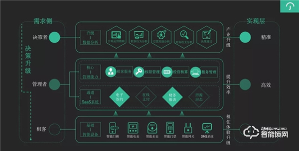 萬科首發(fā)長租新物種，云丁持續(xù)助力智慧化運營