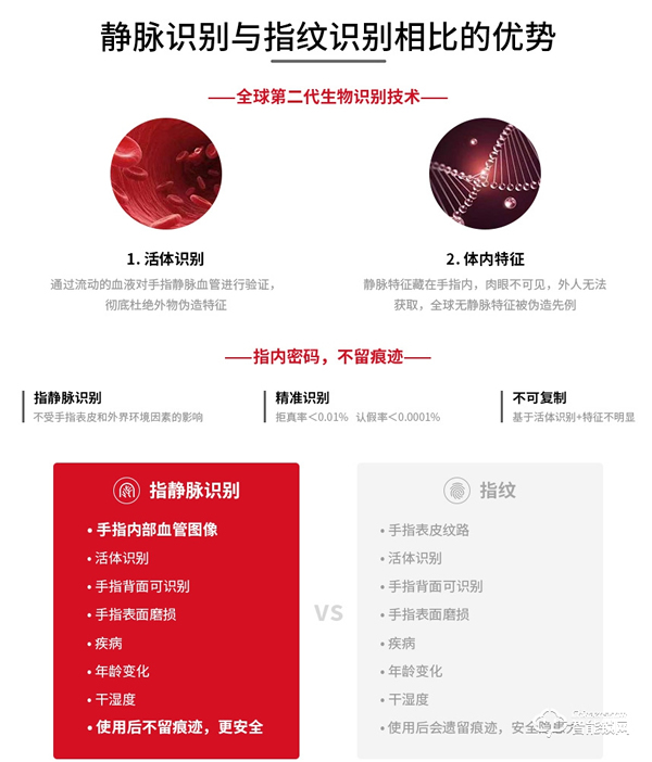 樸墅指靜脈識(shí)別技術(shù)，讓家居生活更省心