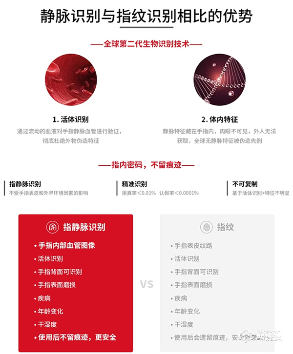 樸墅指靜脈智能鎖，開(kāi)啟安全家居第一道防線
