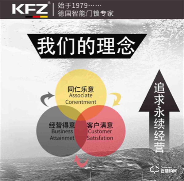 家庭守護(hù)第一關(guān)卡！恭喜“KFZ智能鎖”入圍北清中國(guó)品牌創(chuàng)新百?gòu)?qiáng)培育計(jì)劃