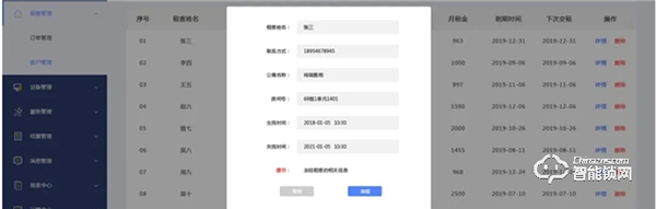 天誠(chéng)5G NB-IOT智能門鎖，探索 “智慧”公租房新模式