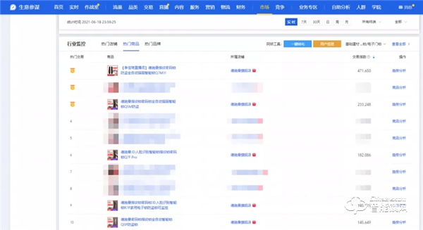 618終極戰(zhàn)報：德施曼全明星直播季全程狂攬15項第一，3D人臉鎖等中高端銷量遙遙領(lǐng)先