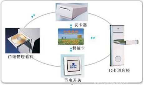 酒店智能門鎖功能及技術(shù)參數(shù)解析