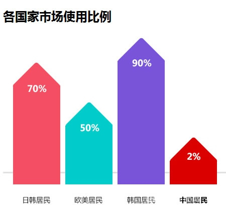 2018年指紋鎖前景如何