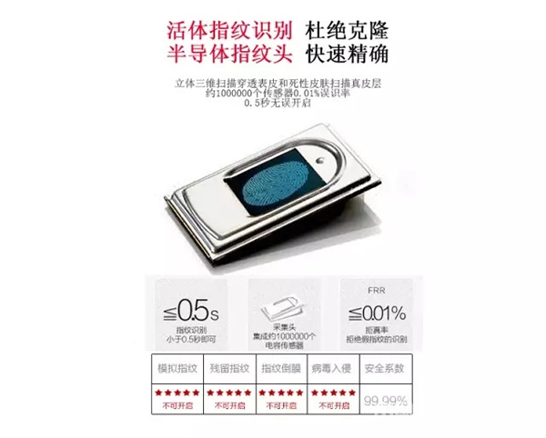 解析：半導體式指紋鎖開鎖原理和過程