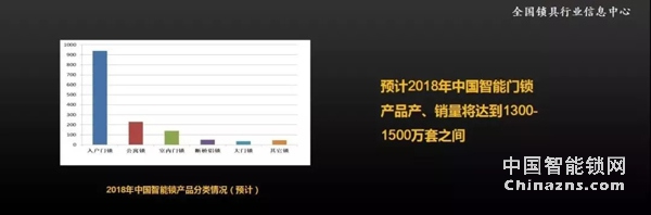 智能鎖