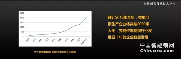 智能鎖