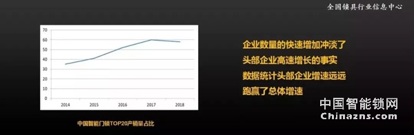 智能鎖