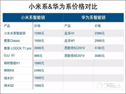 小米米家智能門鎖質(zhì)量怎么樣？